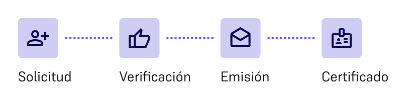 pasos_signaturit